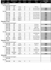 Powertrax Lock-Right Locker - West Coast Differentials