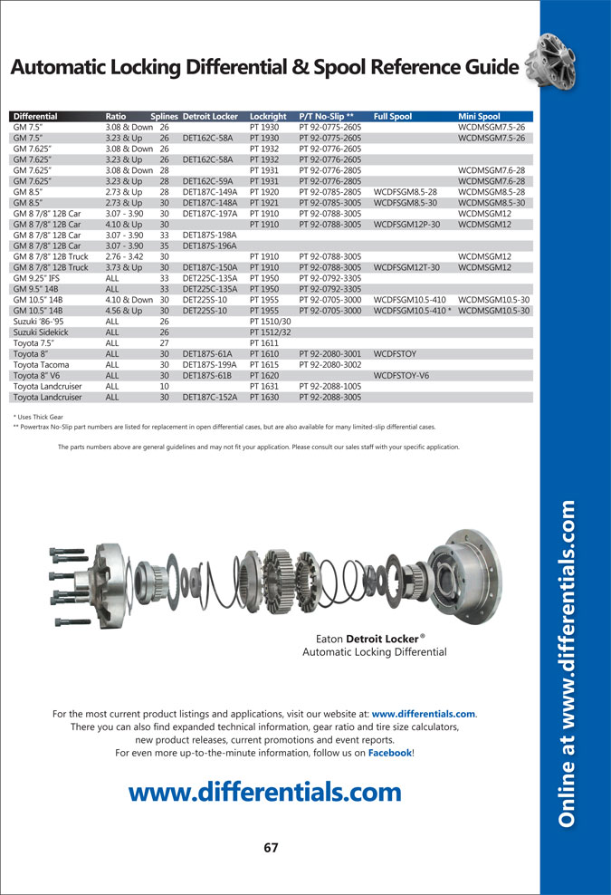 Automatic Locking Differentials West Coast Differentials