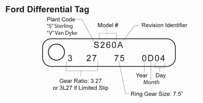 Ford Axle and Differential Identification Tag ID