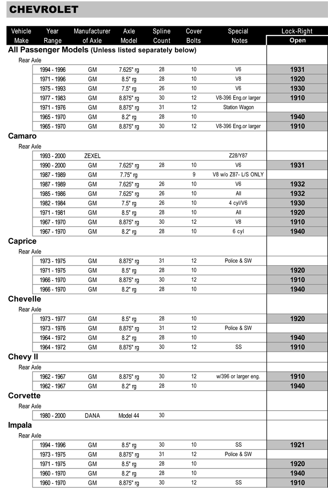 Powertrax Lock-Right Locker - West Coast Differentials