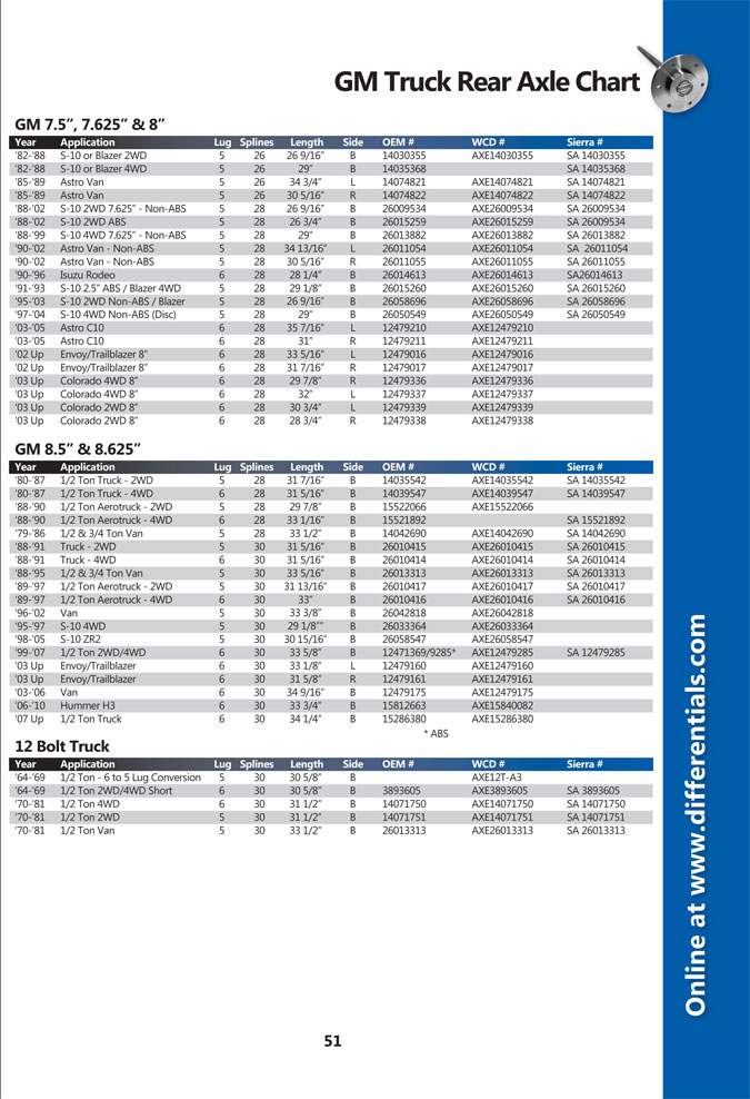 Gm Axle Identification Chart