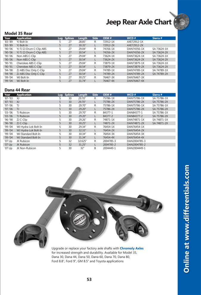 Jeep Rear Axle Identification