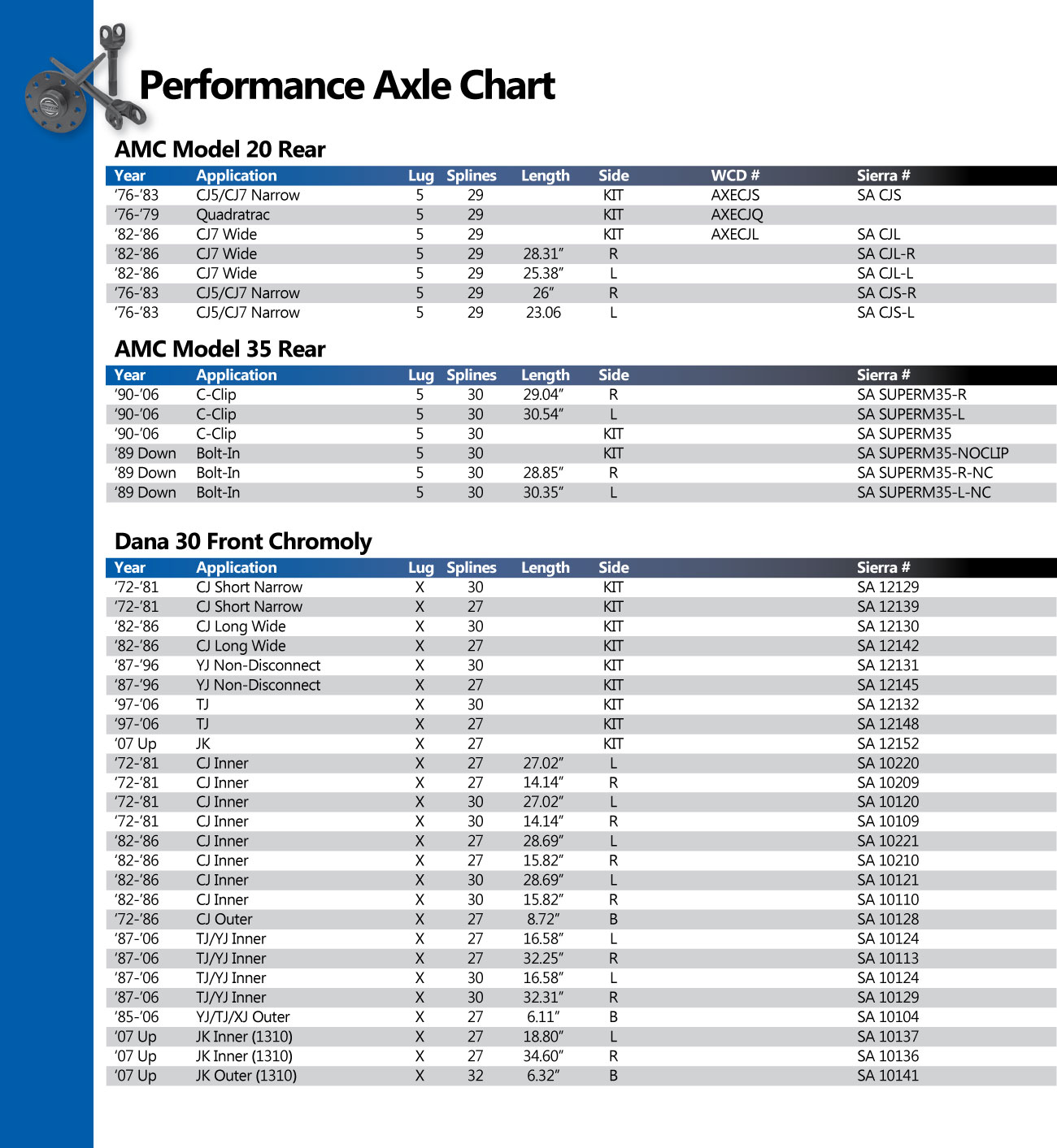 PerformanceAxleShafts West Coast Differentials
