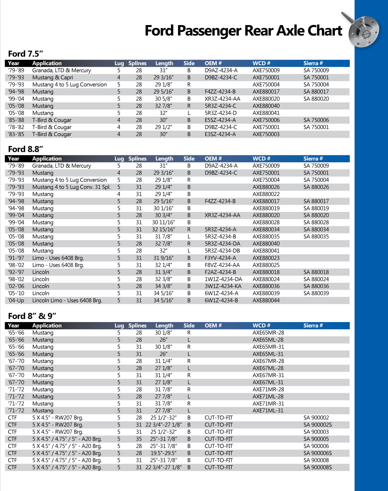 RearAxleShaftsFordPassenger West Coast Differentials