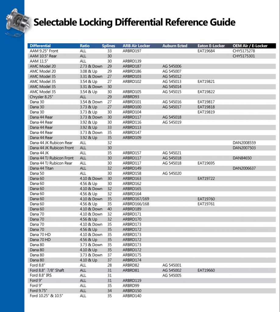 SelectableLockingDifferentialsGuide West Coast Differentials