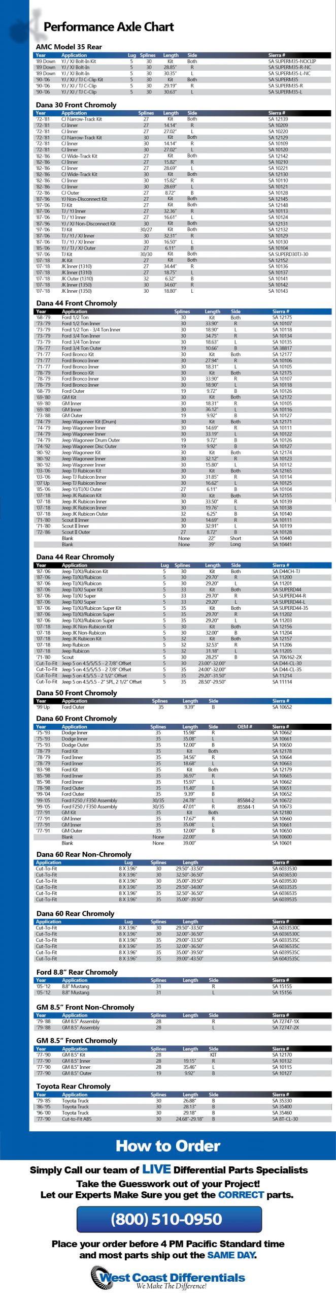 AxleShaftsChromoly&PerformanceFrontandRear_2019 West Coast