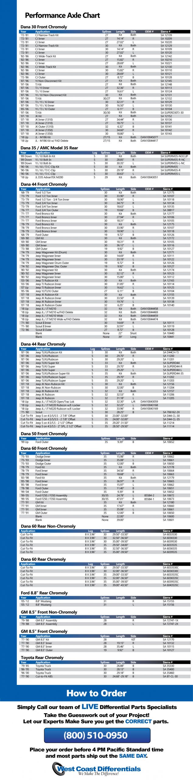 AxleShaftsChromoly&PerformanceFrontandRear_2020 West Coast