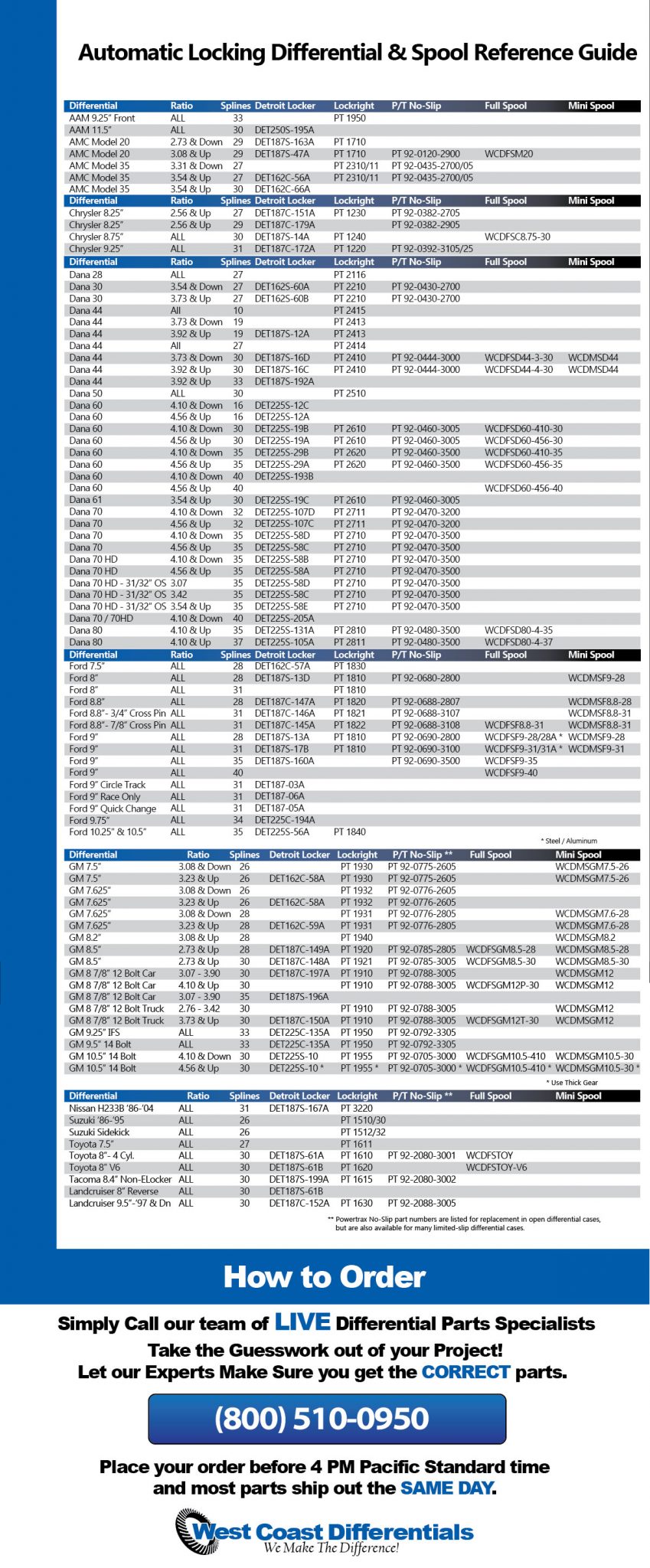 Automatic Locking Differentials West Coast Differentials