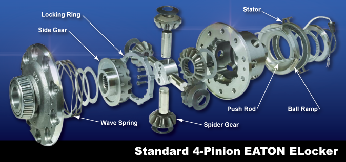 Eaton ELocker - Selectable Locking Differential | West Coast Differentials