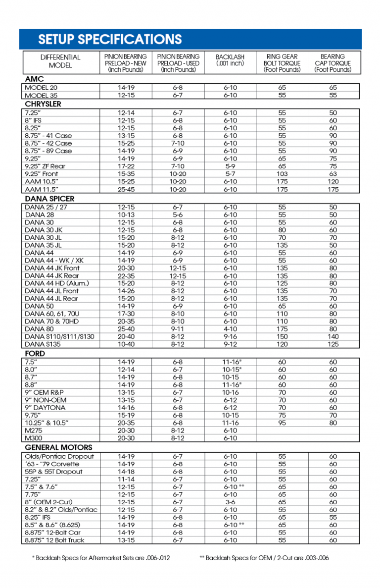 Differential Installation Instructions West Coast Differentials