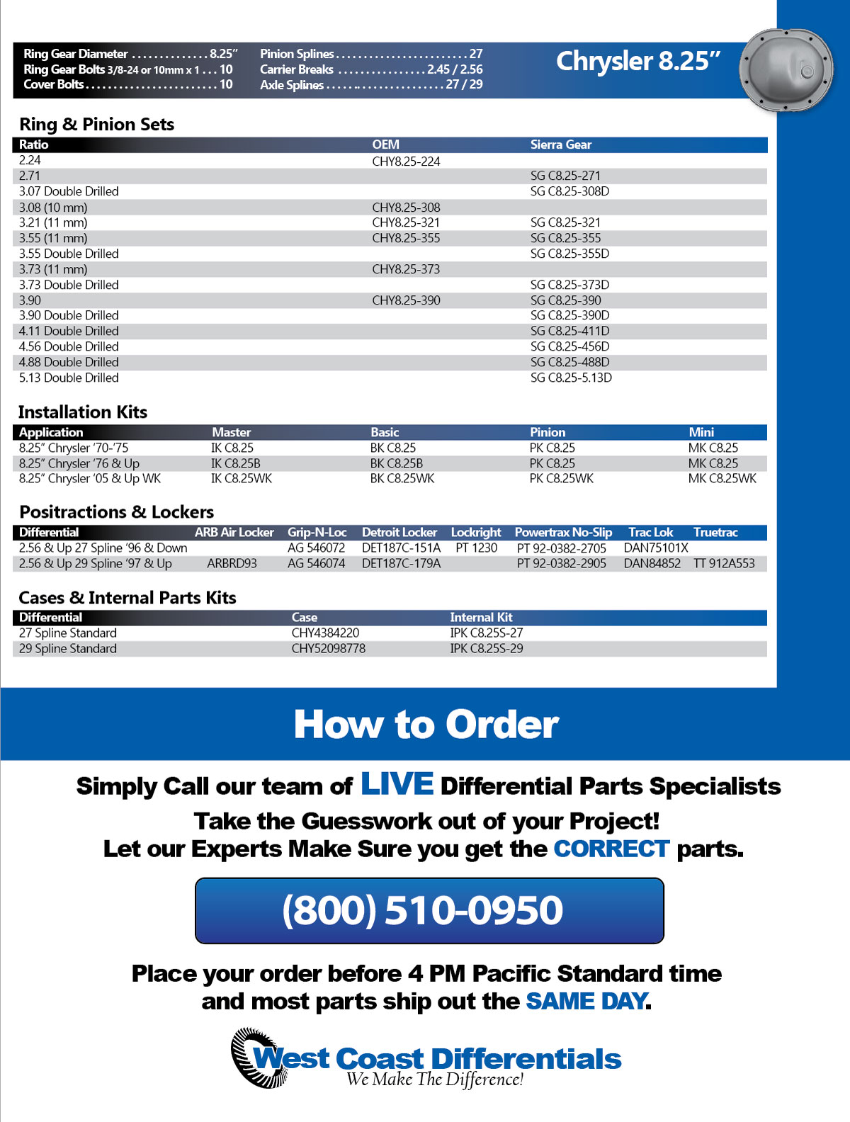 Catalogo De Partes Chrysler Fiat uno convert idoag