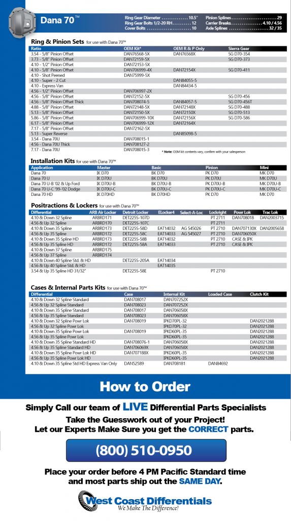 Dana 70 ™ Differential Parts West Coast Differentials