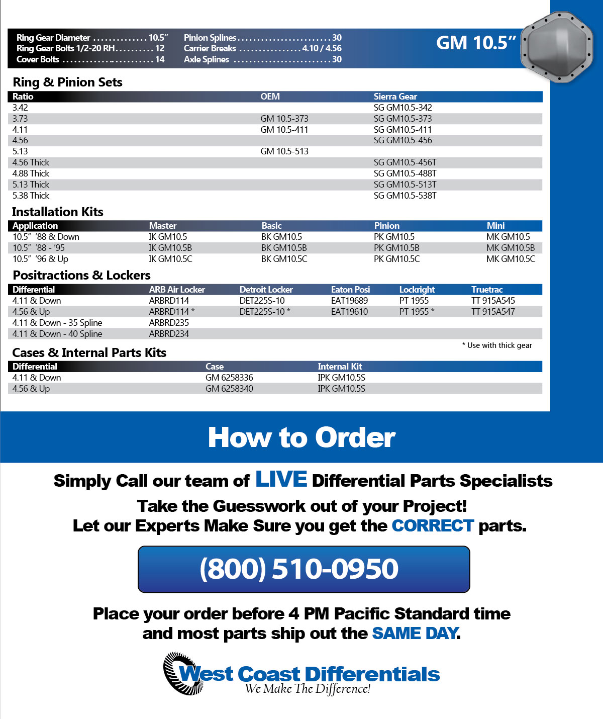 GM_10.5DifferentialGearAxleParts West Coast Differentials