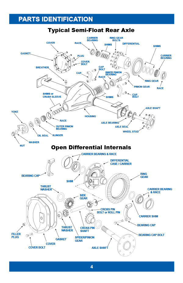 Differential Installation Instructions - Parts Identification