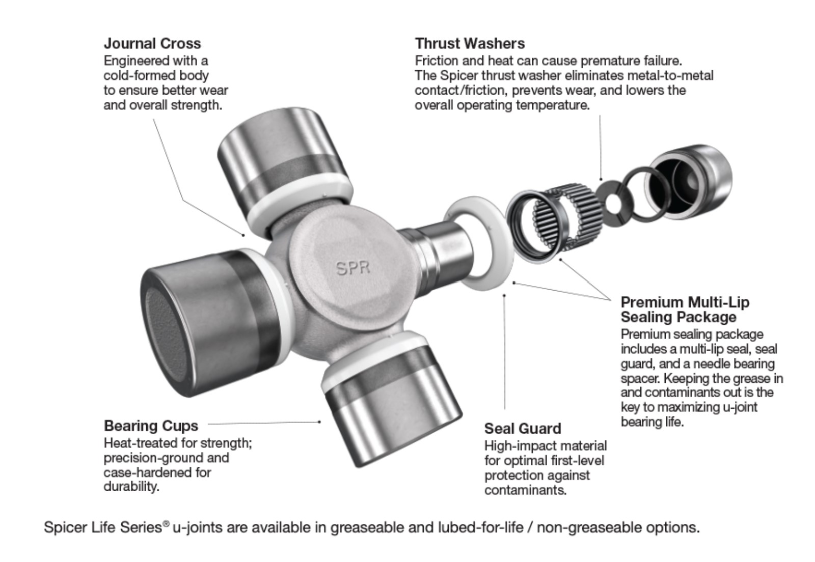 Ball Joints Stock Replacement VS. Synergy Upgrade Parts